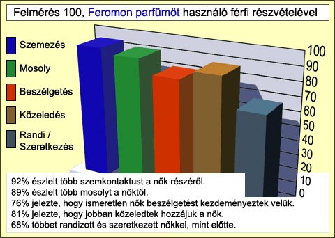 feromon kutatási eredmények